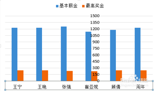 excel如何改变坐标轴的交叉位置及其再次使用
