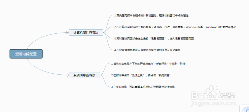买新电脑时如何查看电脑配置？