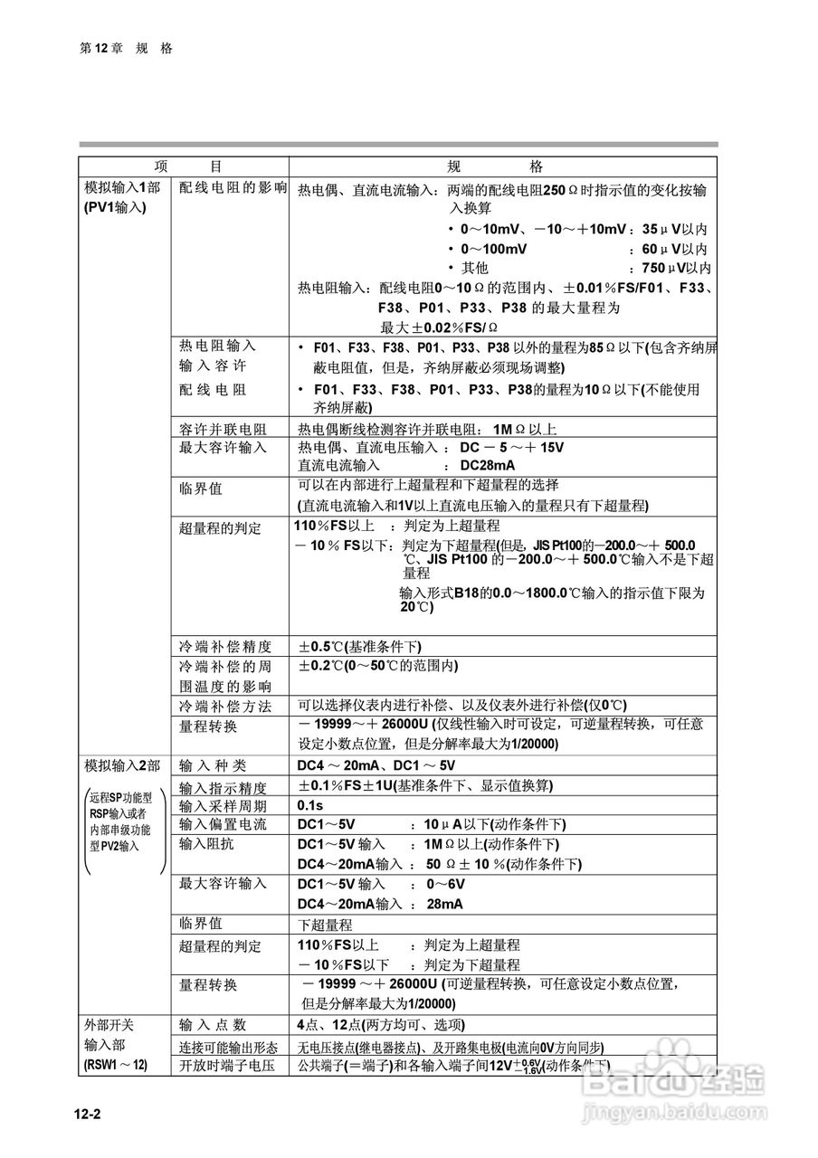 日本山武指示调节器SDC40A使用说明书:[17]