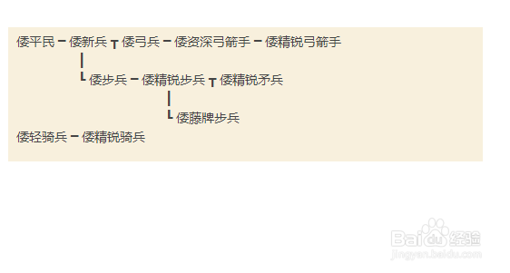 骑砍汉匈全面战争各势力兵种介绍
