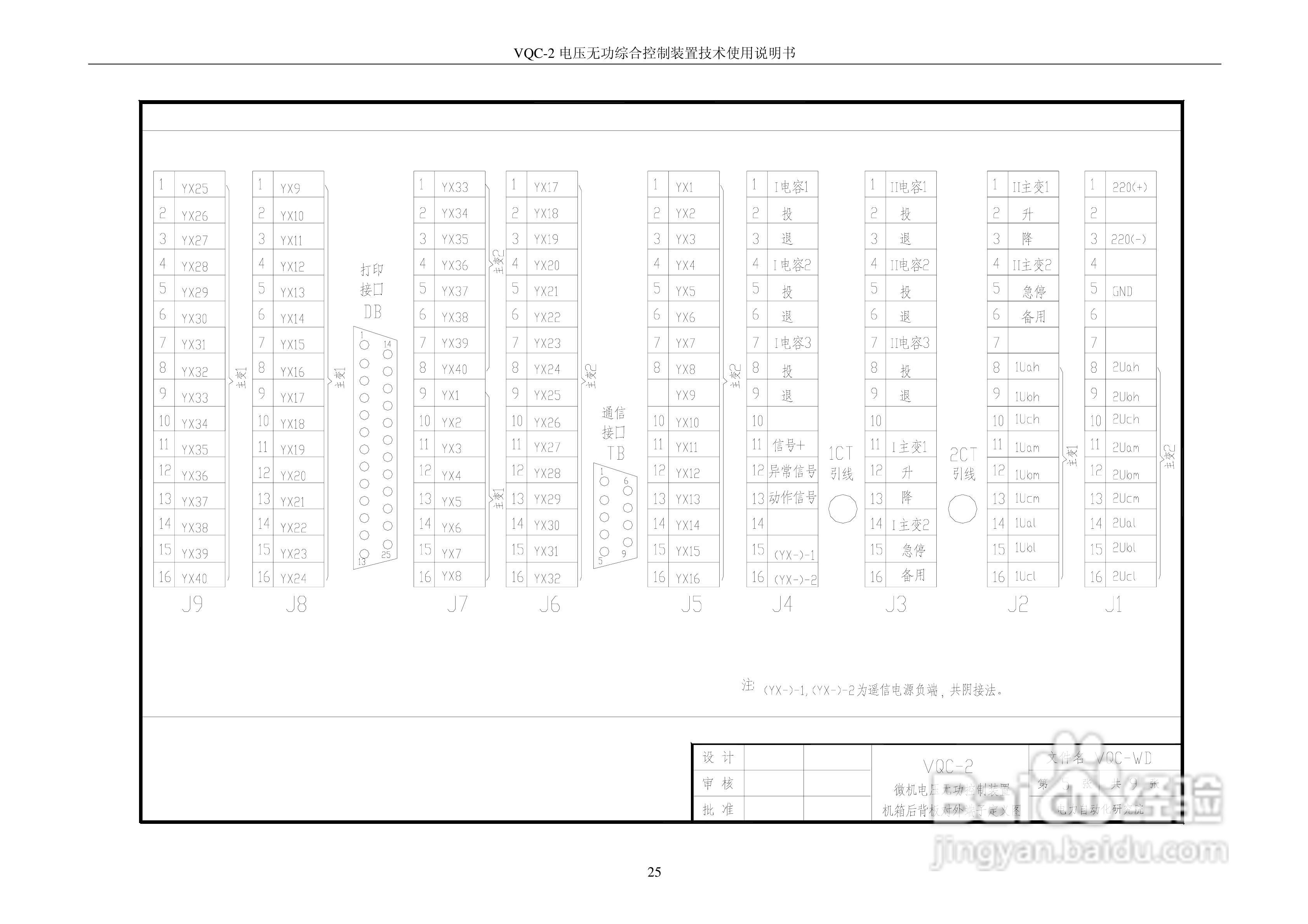 VQC-2电压无功综合控制装置技术使用说明书:[3]