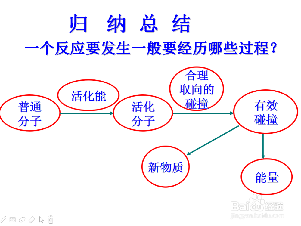 化学反应速率-高中化学尖子生提升攻略方法--1.2