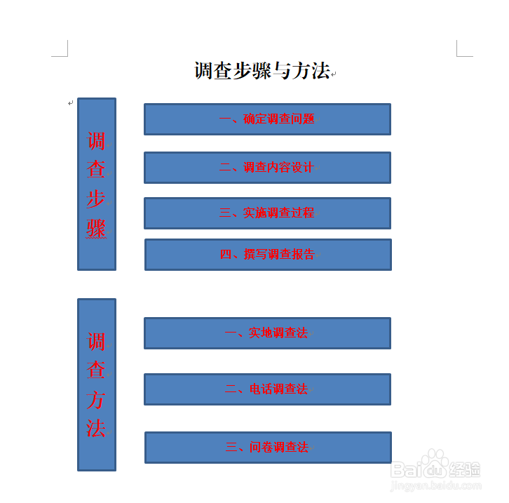 调查步骤与方法