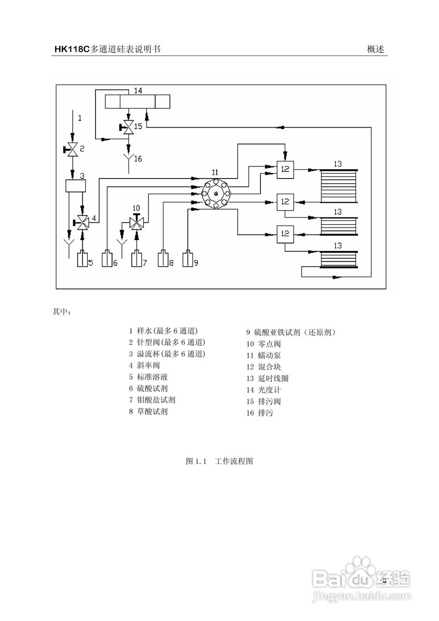 HK-118C型硅酸根监测仪说明书:[1]