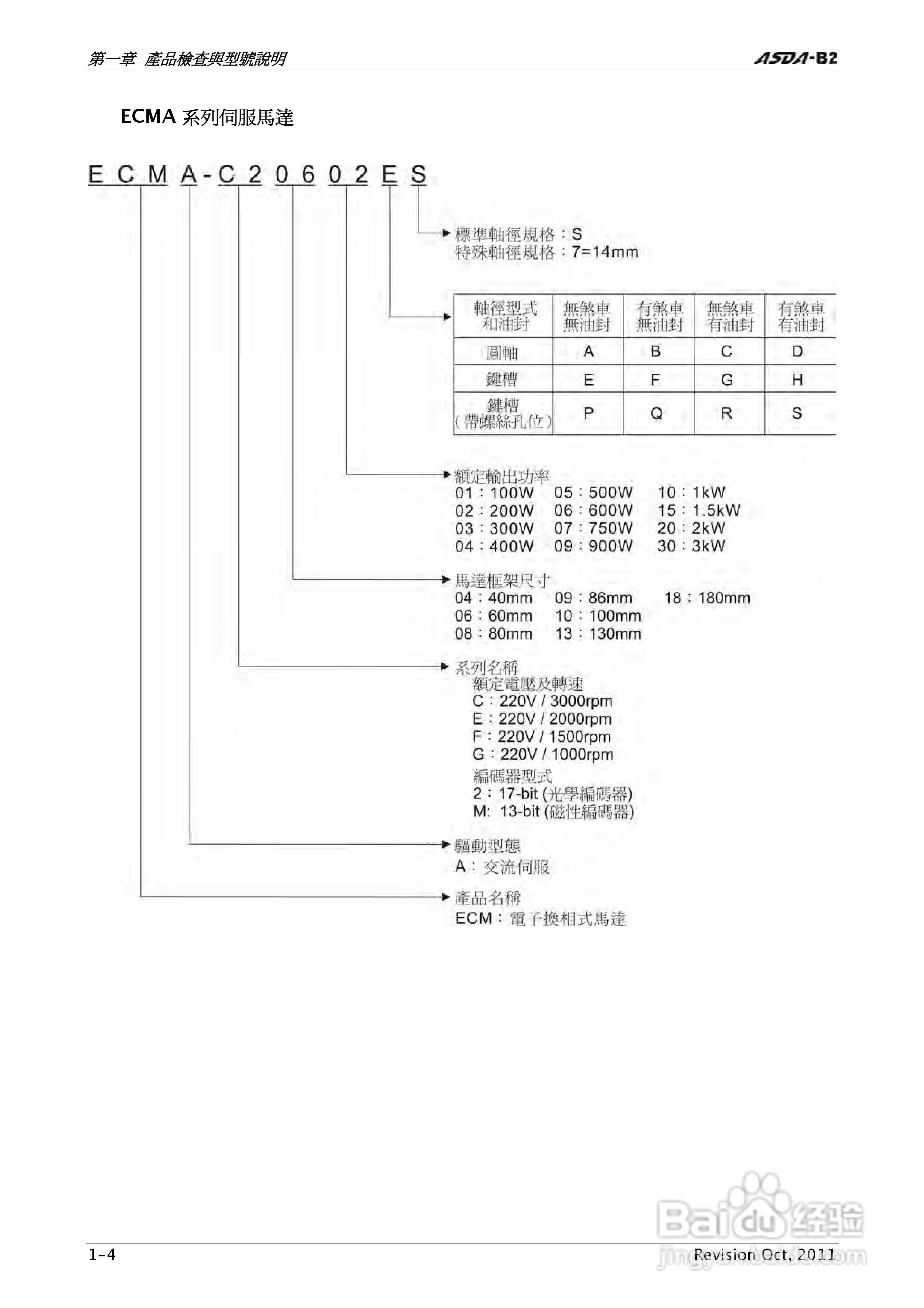 台达ASDA-B2伺服驱动器使用手冊:[2]