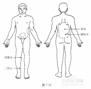 砭石调理膀胱炎4步法~赶紧收藏