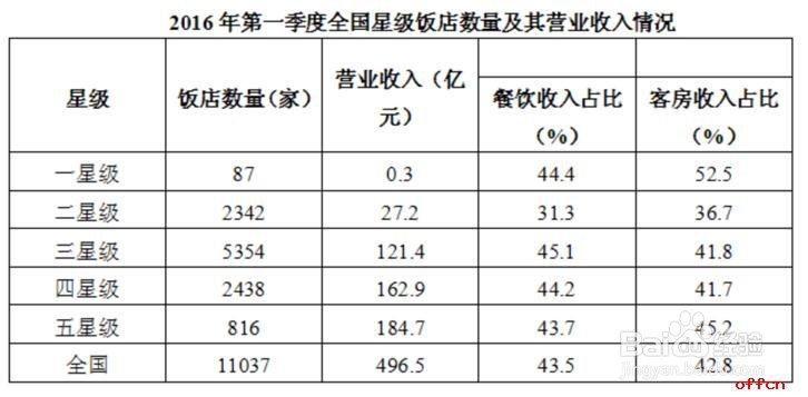 行测资料分析中“比重”常见易错点总结