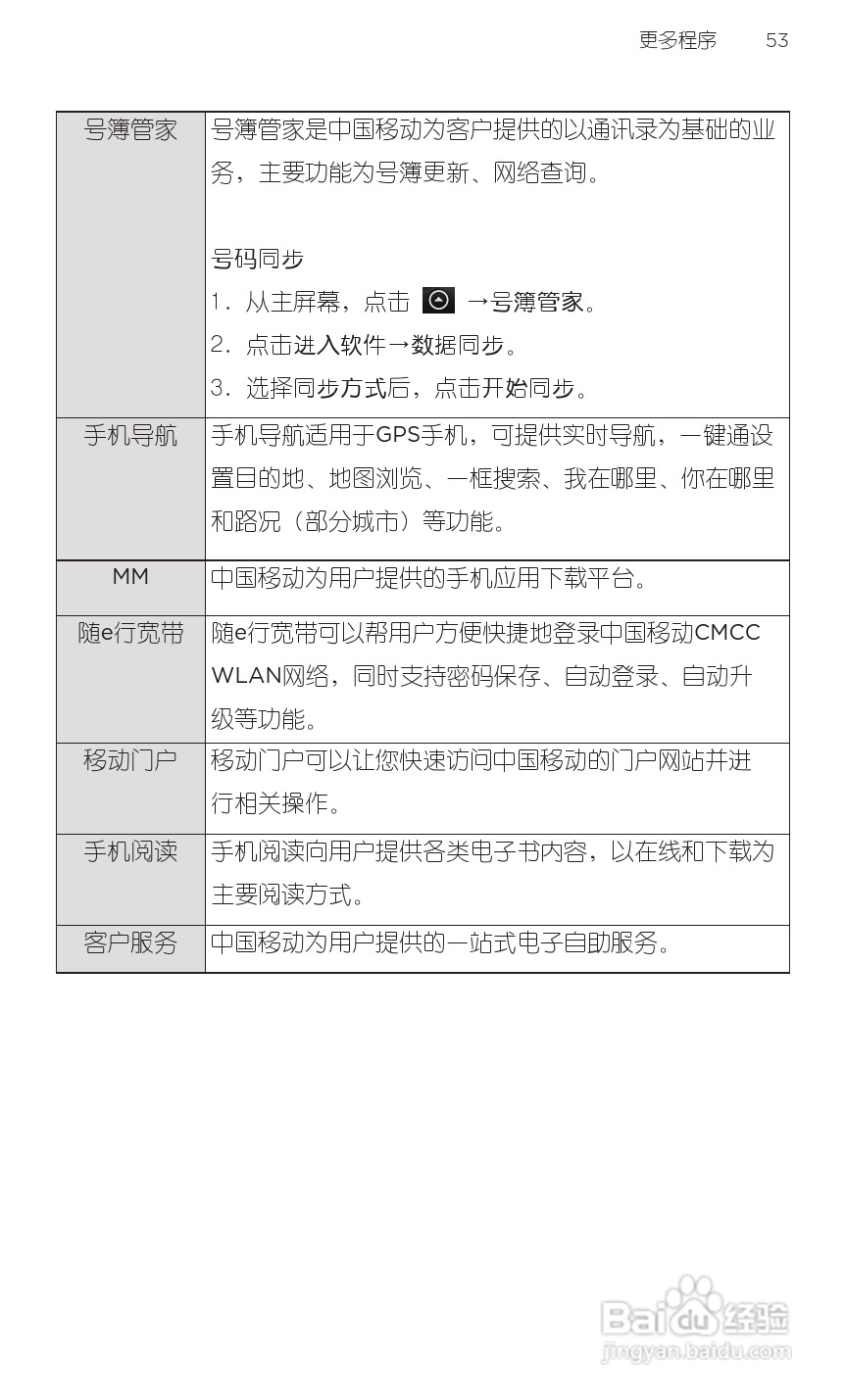 宏达HTC A9188手机使用说明书:[7]