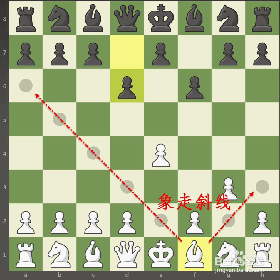 国际象棋入门实用教程之走子规则