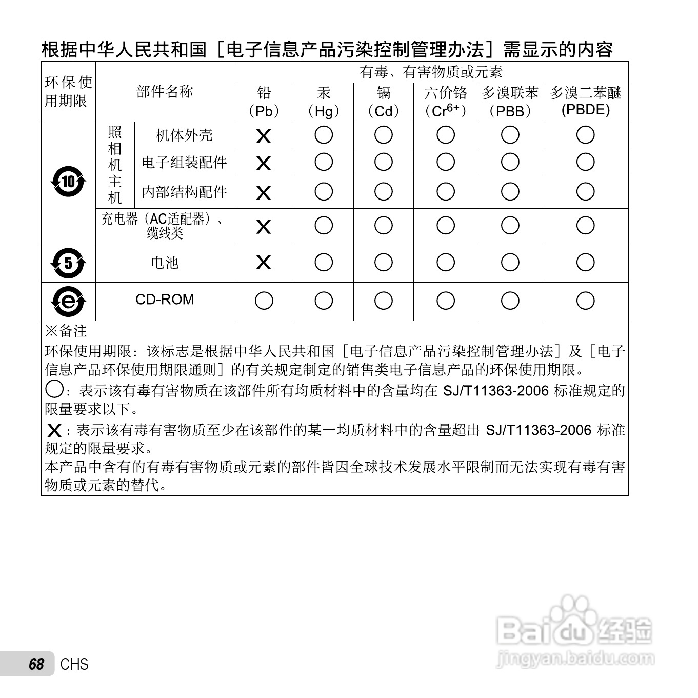 奥林巴斯VG-120数码相机使用说明书:[7]
