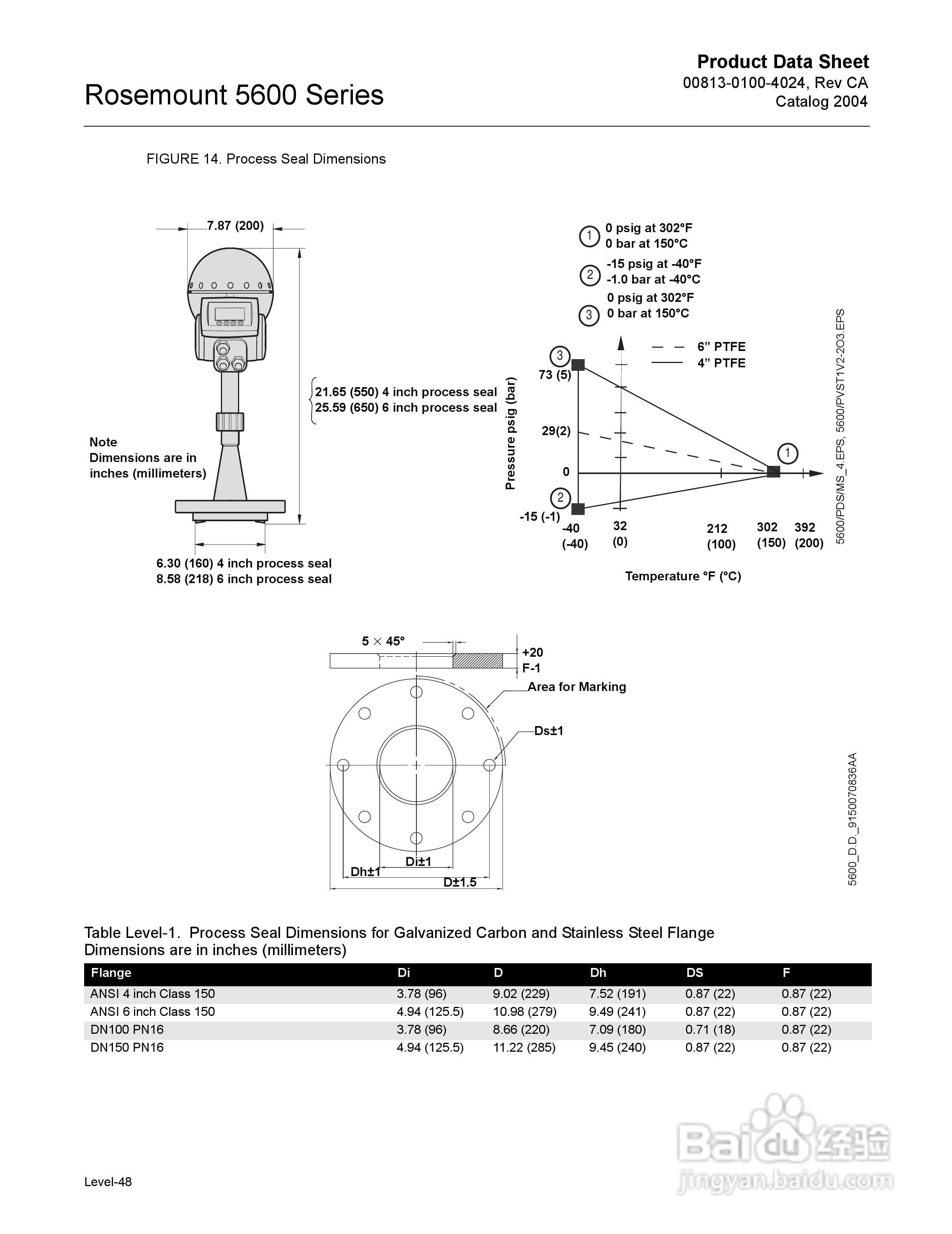 罗斯蒙特5600雷达液位变送器说明书:[2]