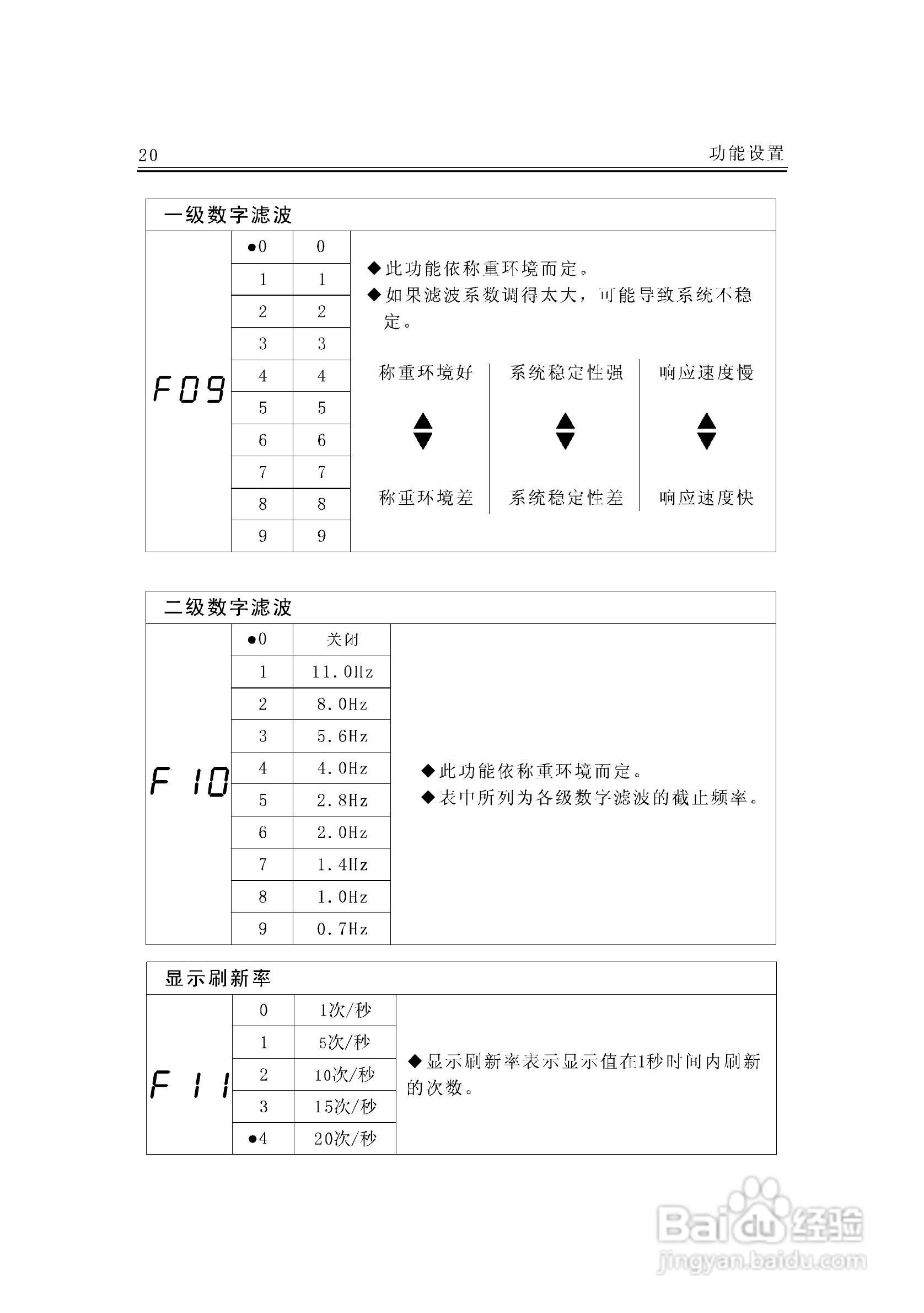 JF-300A称重变送器说明书:[3]