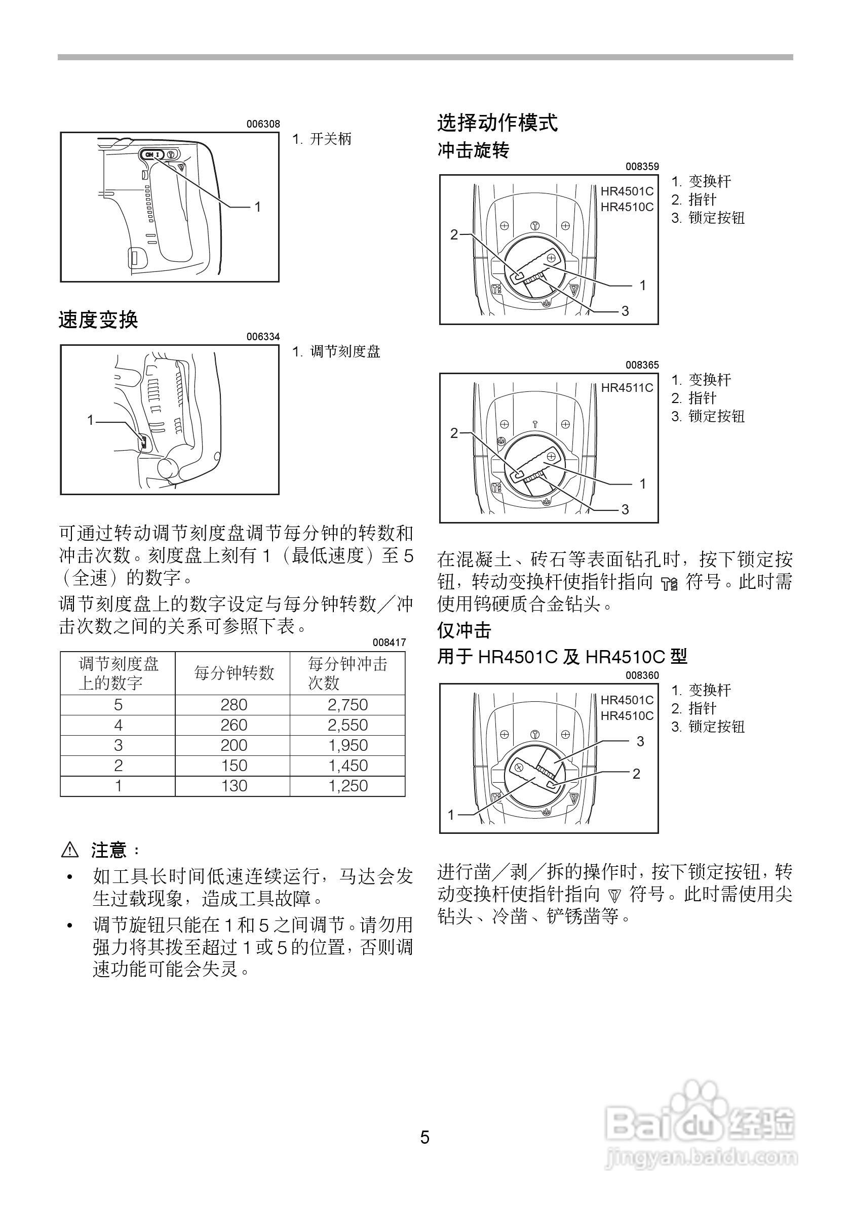 牧田电锤HR4511C型使用说明书:[1]