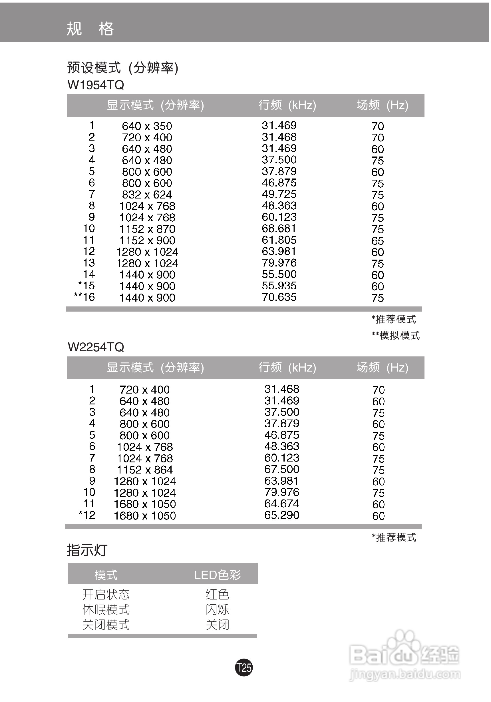 LG W1954TQ-PF显示器说明书:[3]