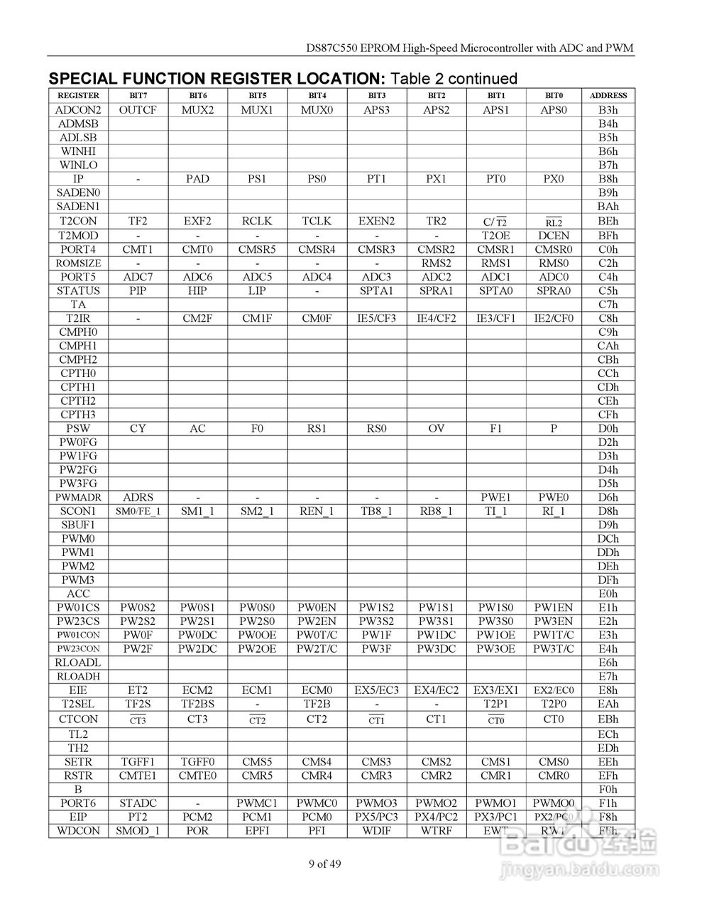 MAXIM DS87C550微控制器说明书:[1]