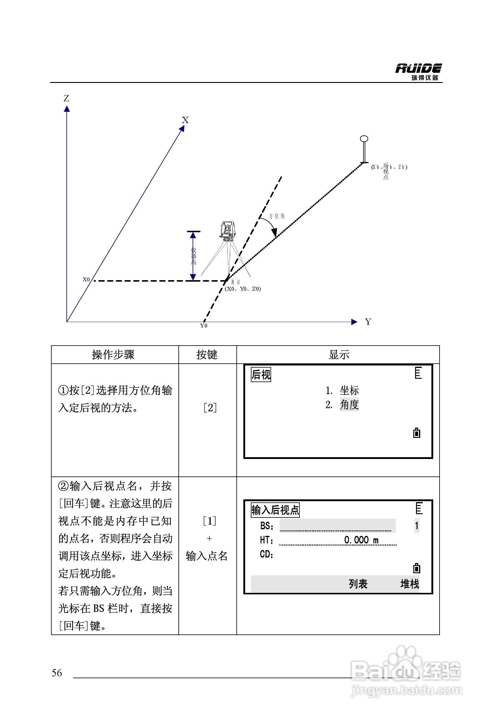 瑞得RTS-862/5R全站仪说明书:[6]