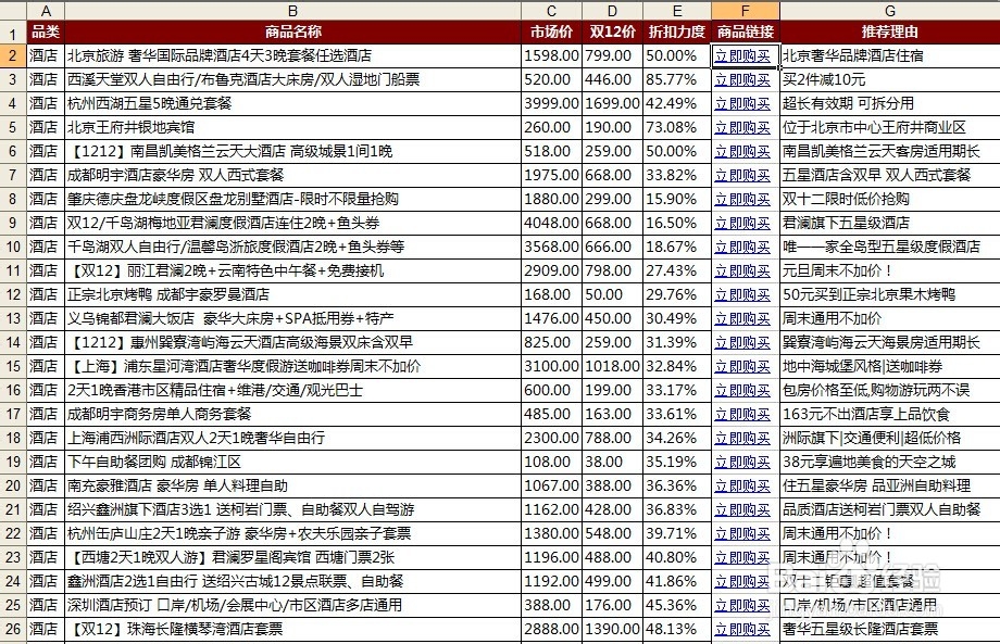 2014双12最新爆款清单、店铺红包及阿里旅行