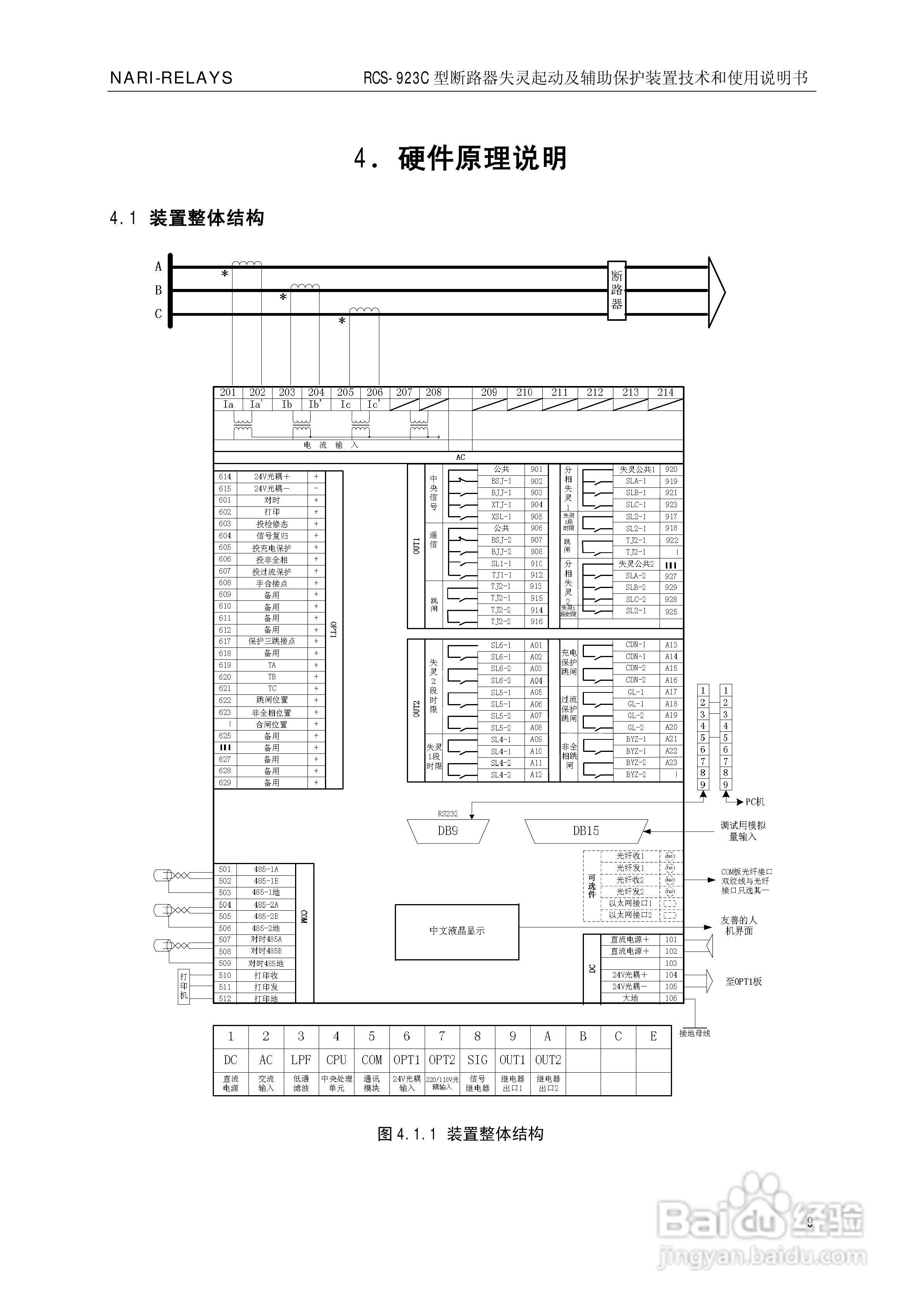 南瑞继保RCS-923C型断路器失灵起动及辅助保护装置使用:[2]