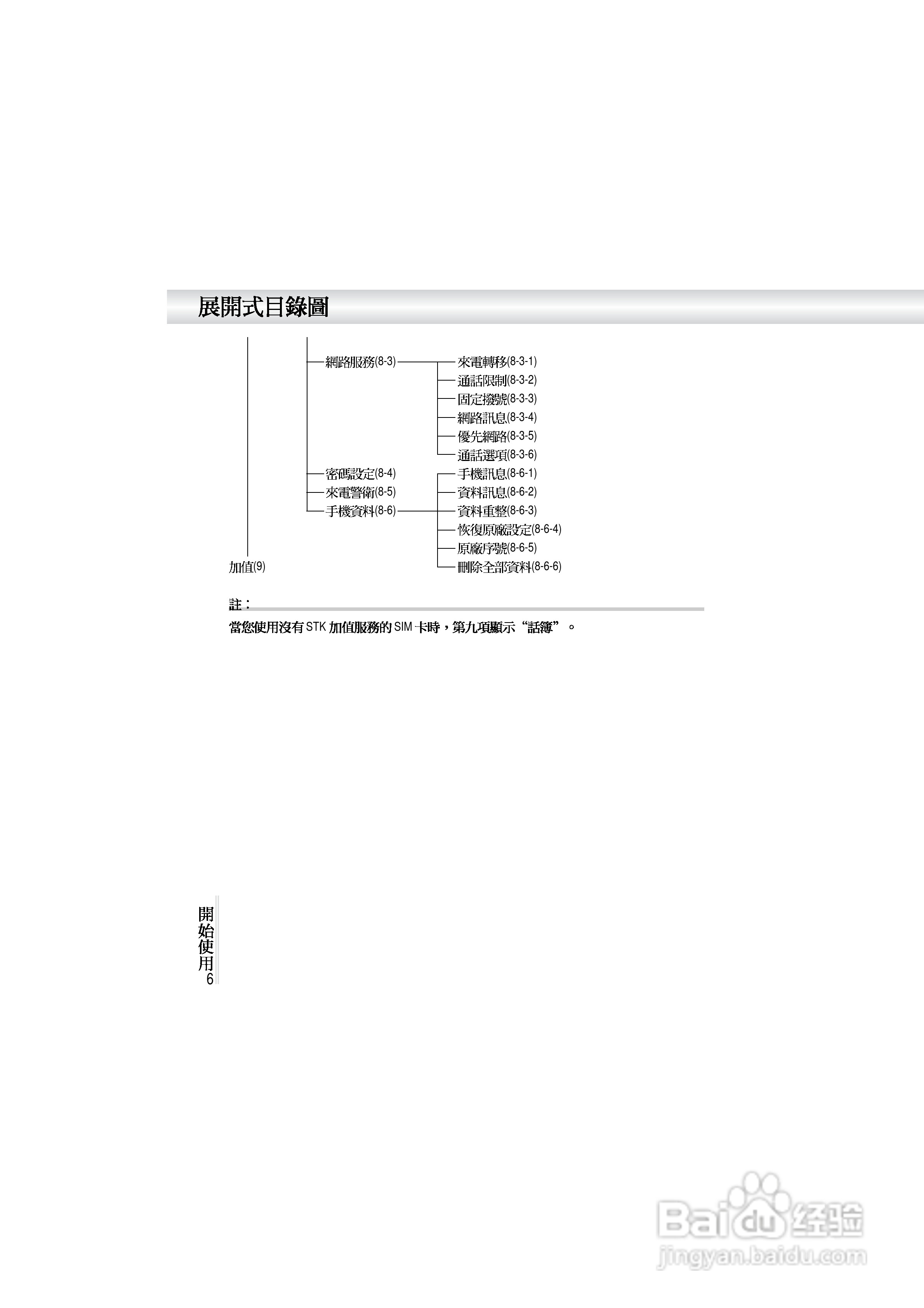 OKWAP A362手机说明书:[2]