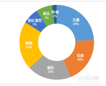 如何书写统计分析报告
