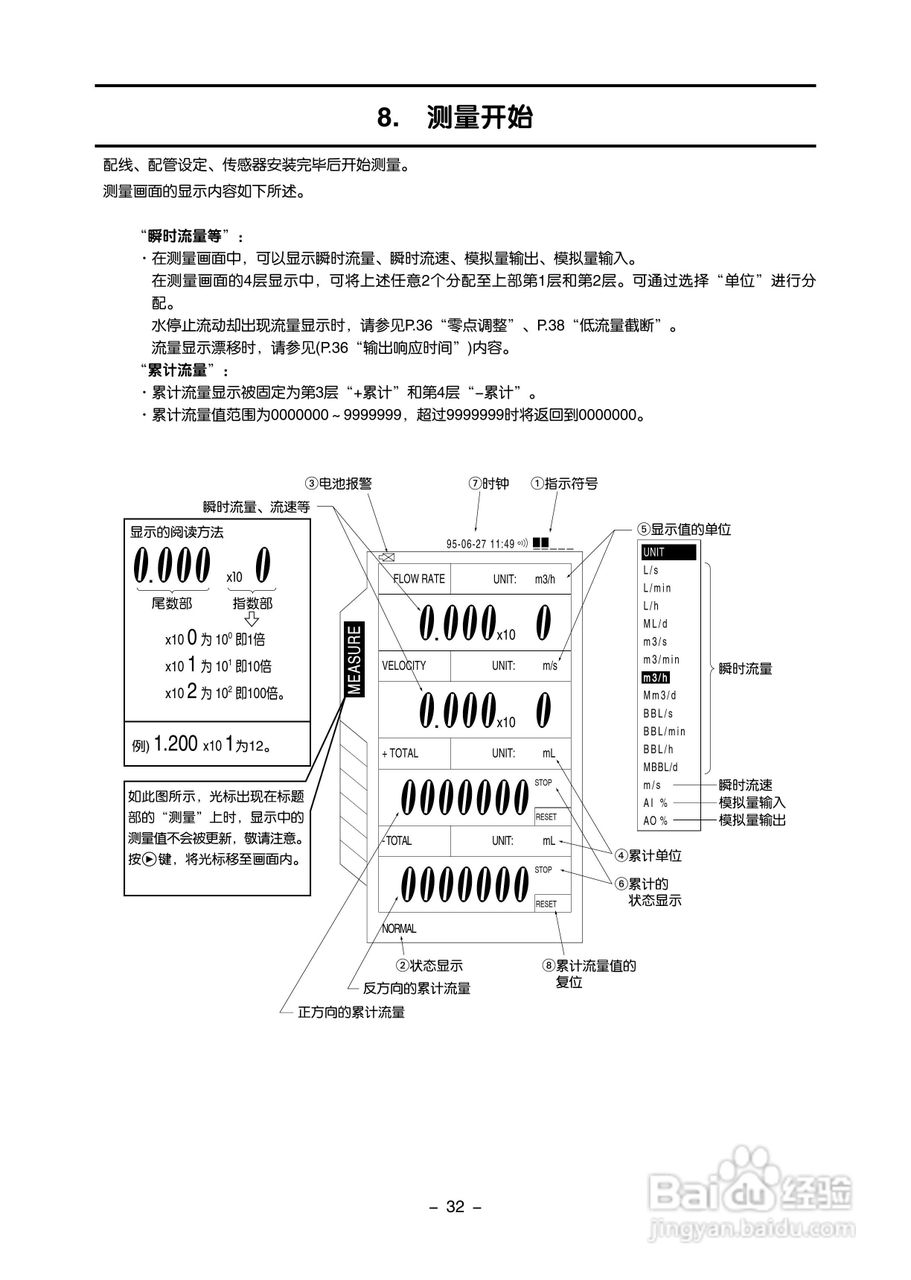 富士电机FLC-2便携式超声波流量计说明书:[5]