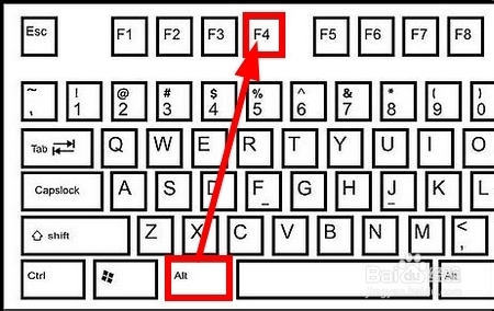 电脑键盘上的快捷键分享—那些你不知道的快捷键