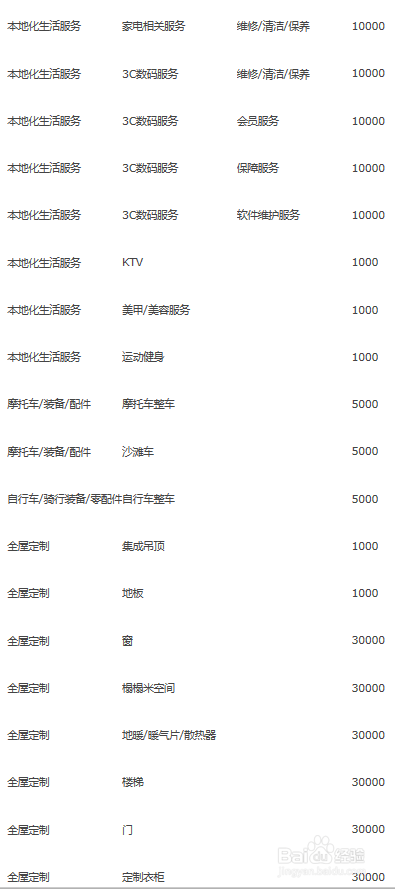 上传宝贝失败，您需要提交保证金不少于xxx元