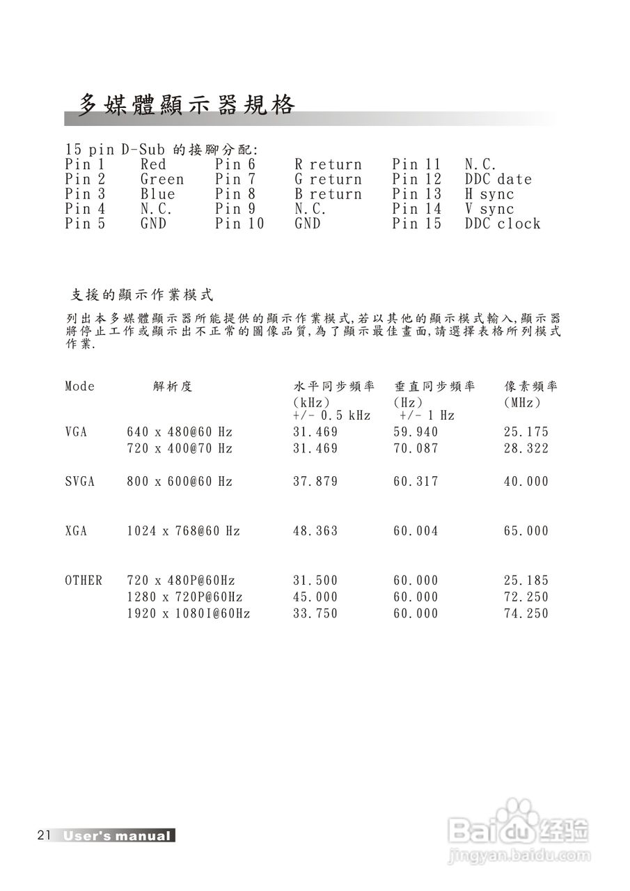 声宝LM-20V13型多媒体显示器使用说明书:[3]