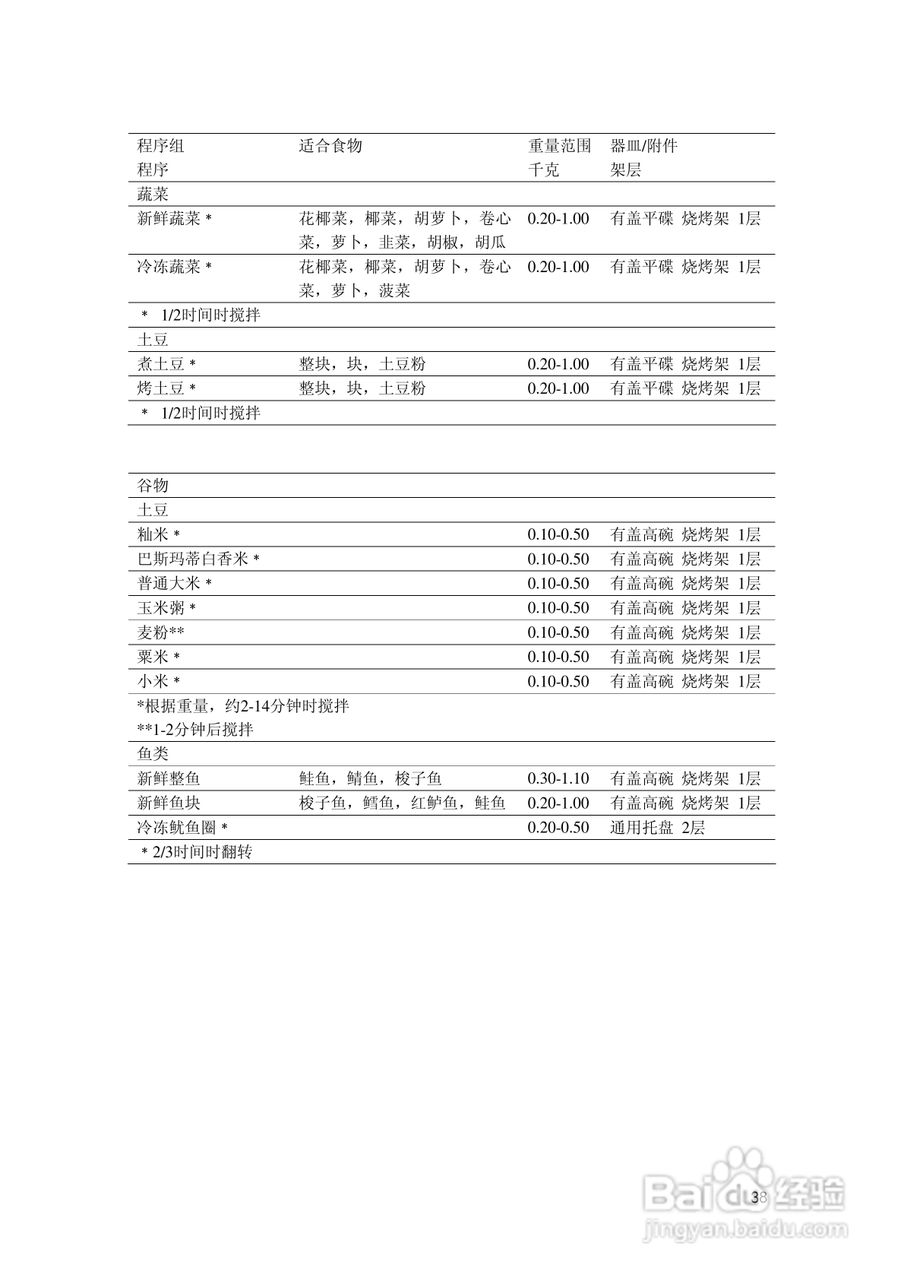 西门子HB86K770烤箱使用说明书:[4]