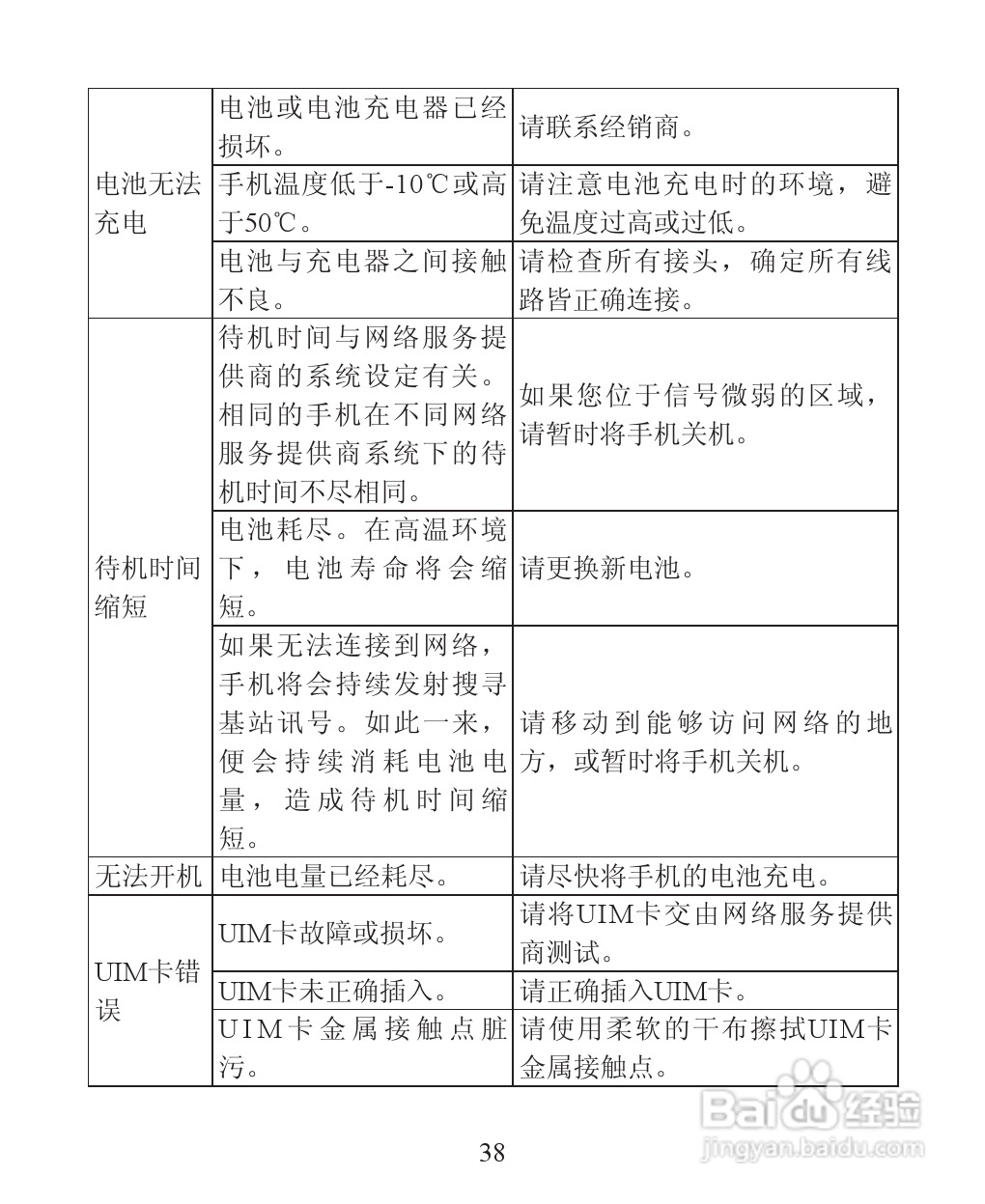 ZTE-C R518 CDMA 2000数字移动电话机使用手册:[4]