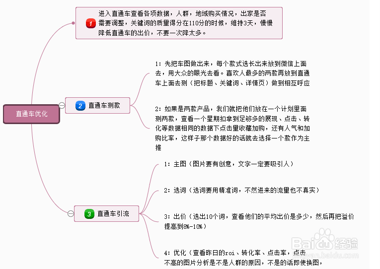 逻辑思维导图模板分享,利用模板编辑思维导图