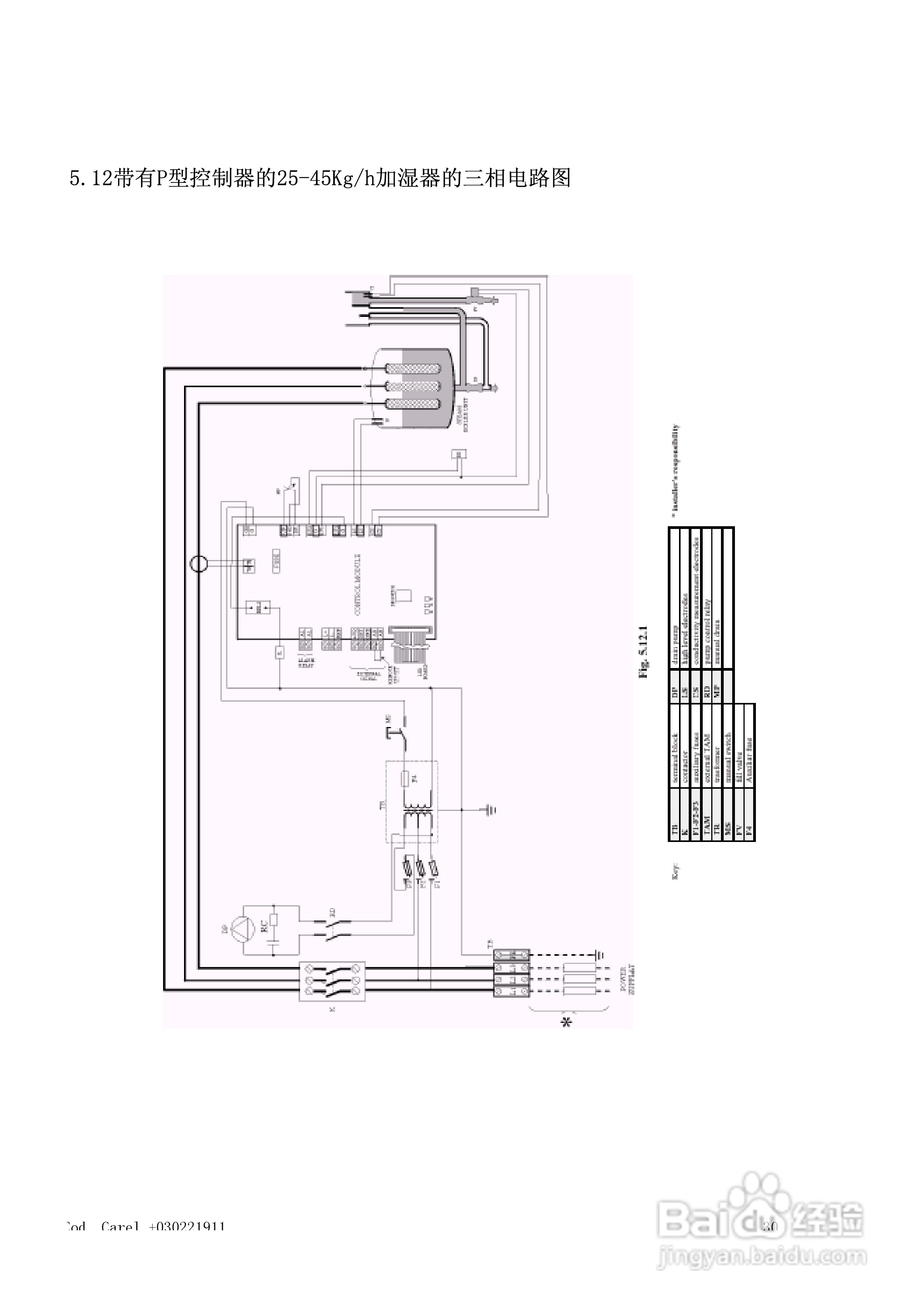 卡乐加湿器使用说明书:[4]