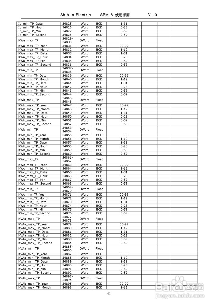 士林电机SPM-8多功能集合式电錶使用手册:[5]