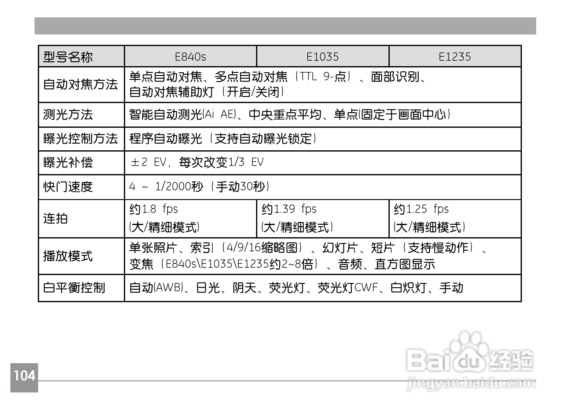 GE通用A1030数码相机说明书:[11]
