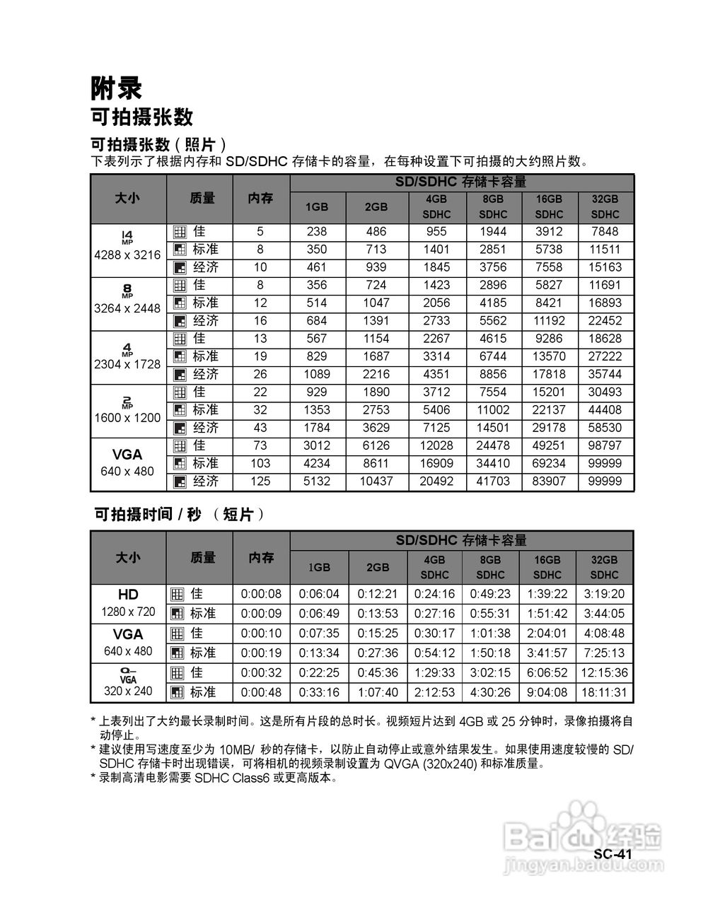 BENQ S1430数码相机使用说明书:[5]