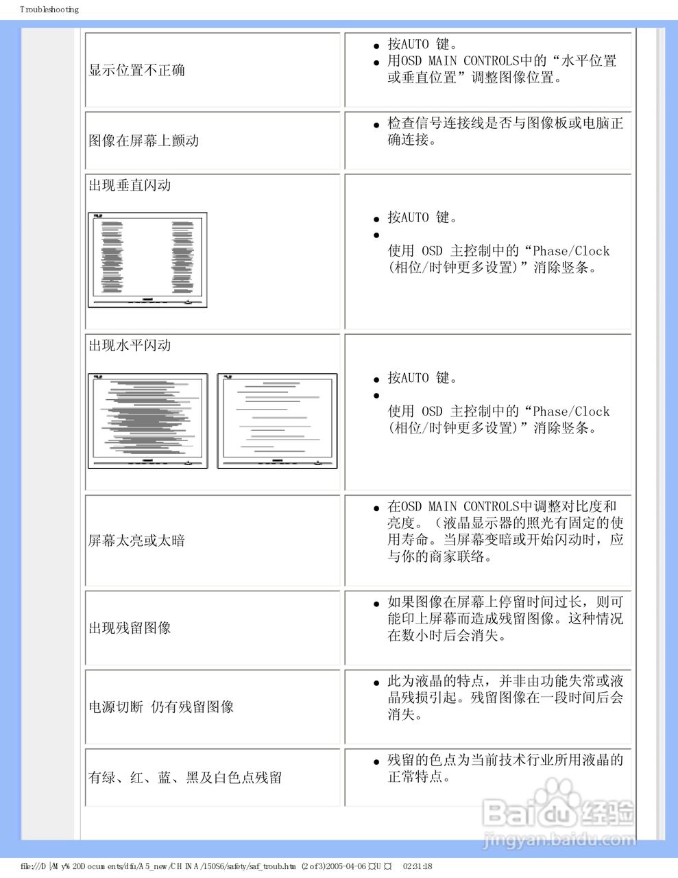 PHILIPS 150S6显示器使用说明书:[4]