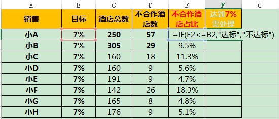 如何将IF和ROUNDUP函数进行嵌套使用？