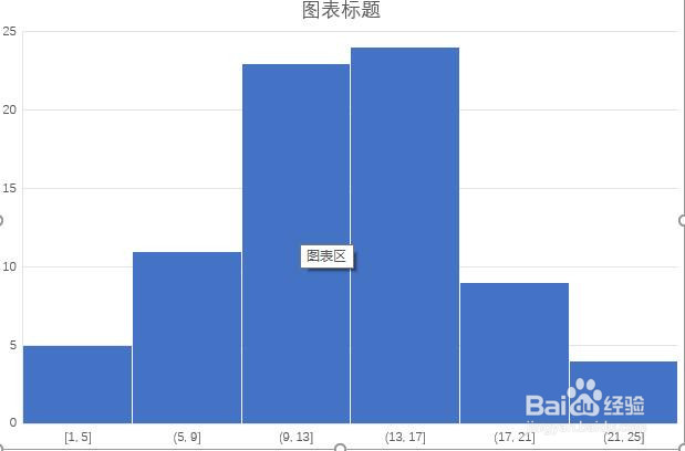 PPT文档中如何插入直方图图表