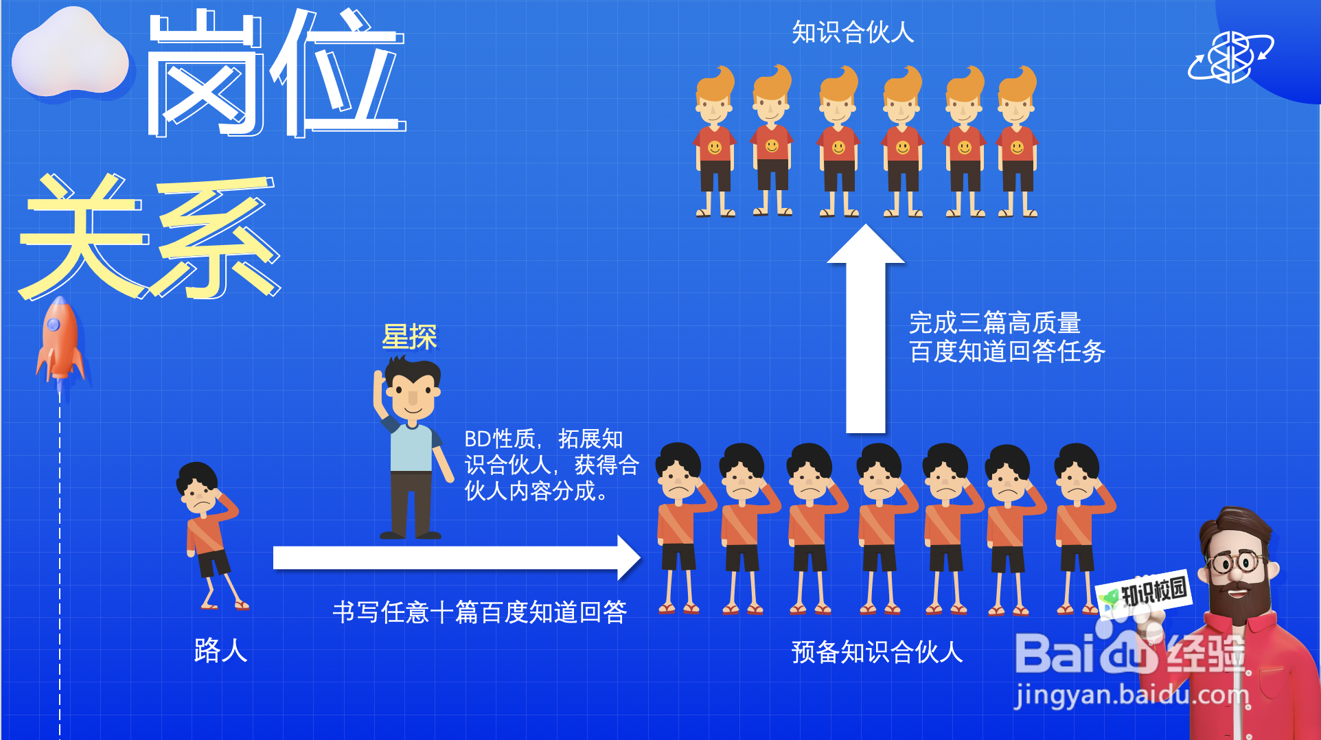 【招募】百度知识校园知识星探招募