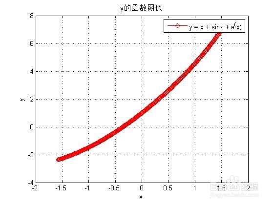 如何绘制Matlab图形