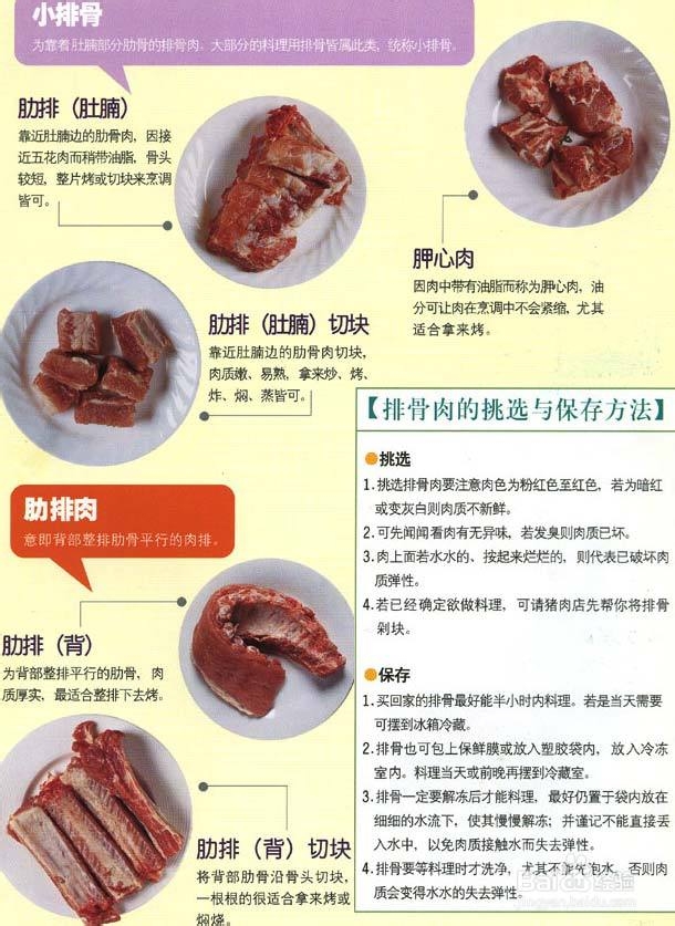 猪肉排骨分类图片