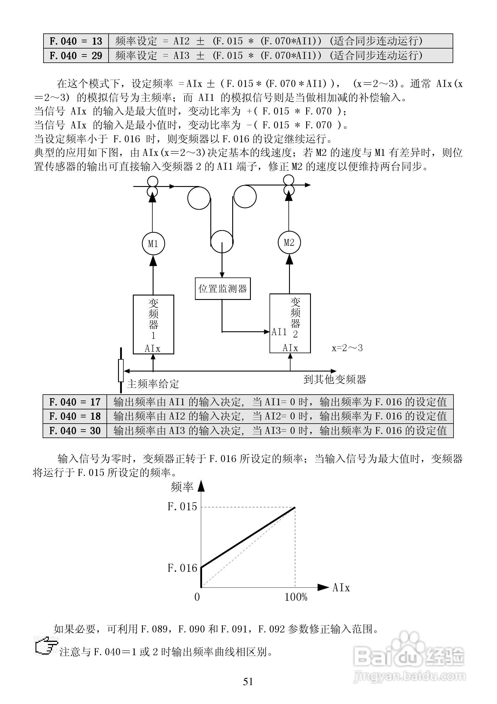 威科达V8系列变频器说明书:[6]