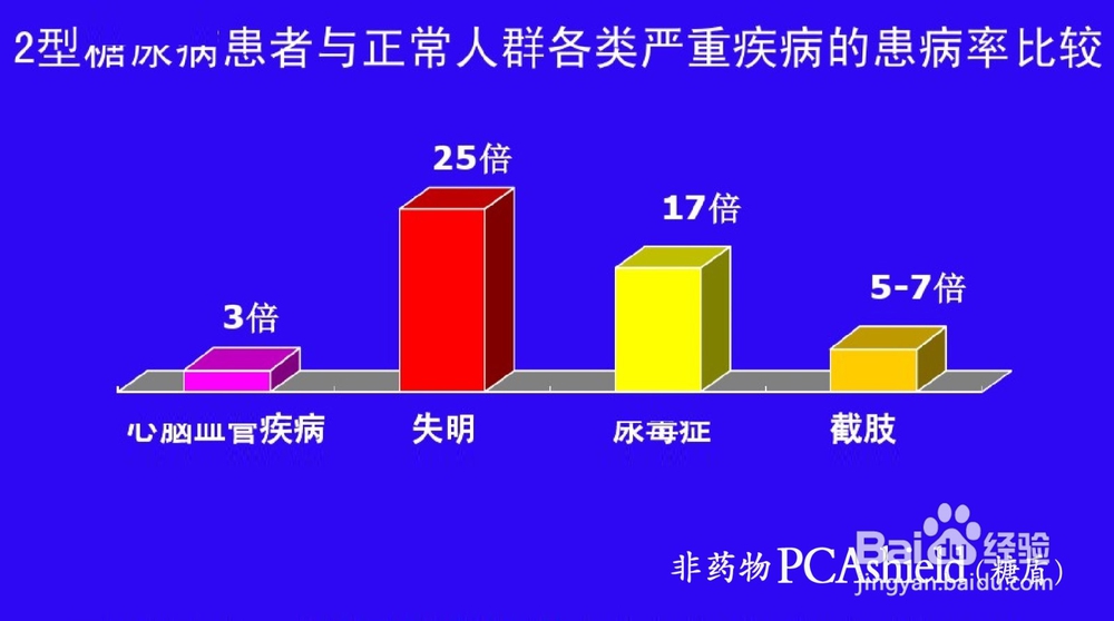 血糖正常值7.9是糖脲病吗？糖脲病血糖值多少？