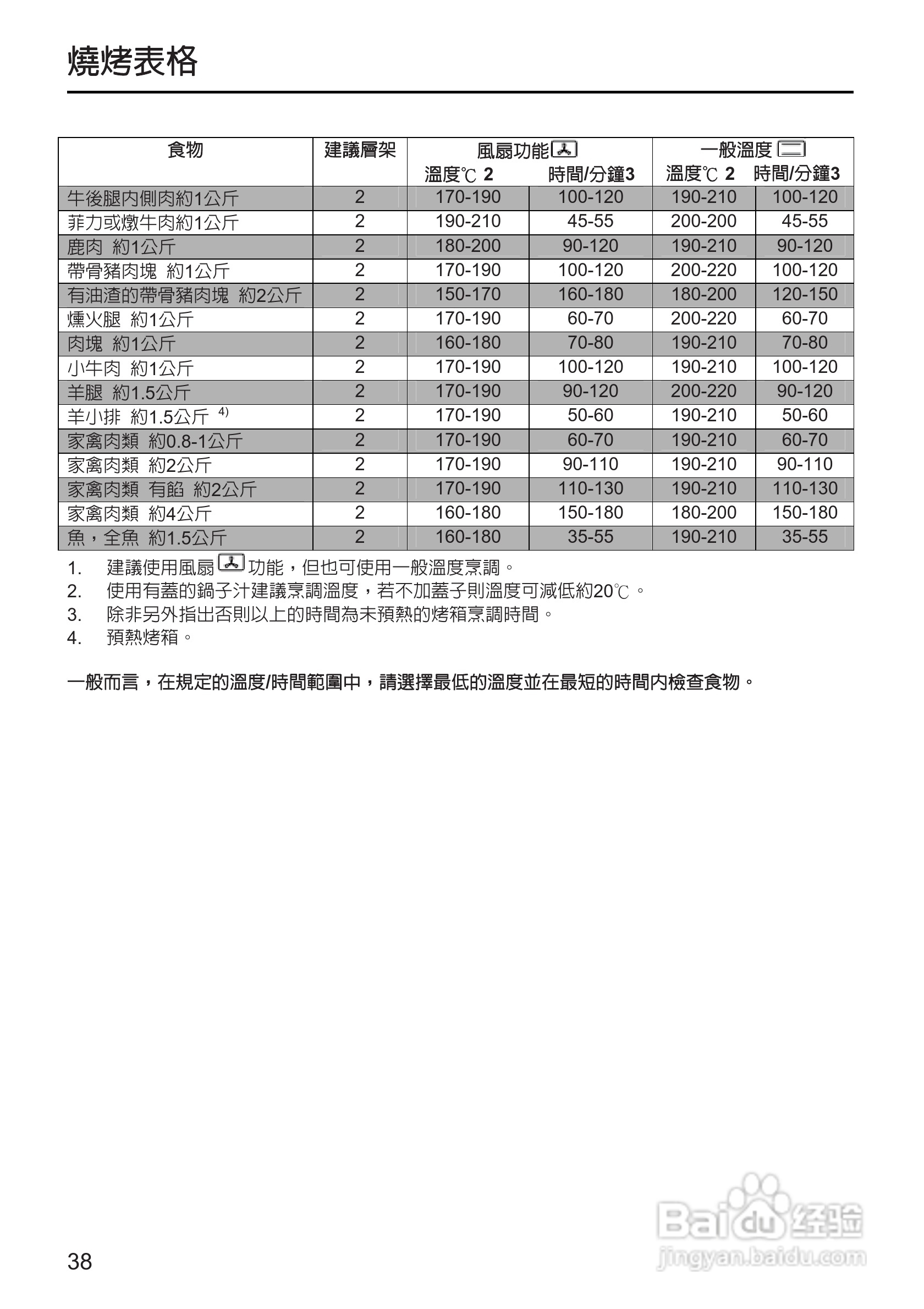 Miele H 5240B烤箱使用安装说明书:[2]