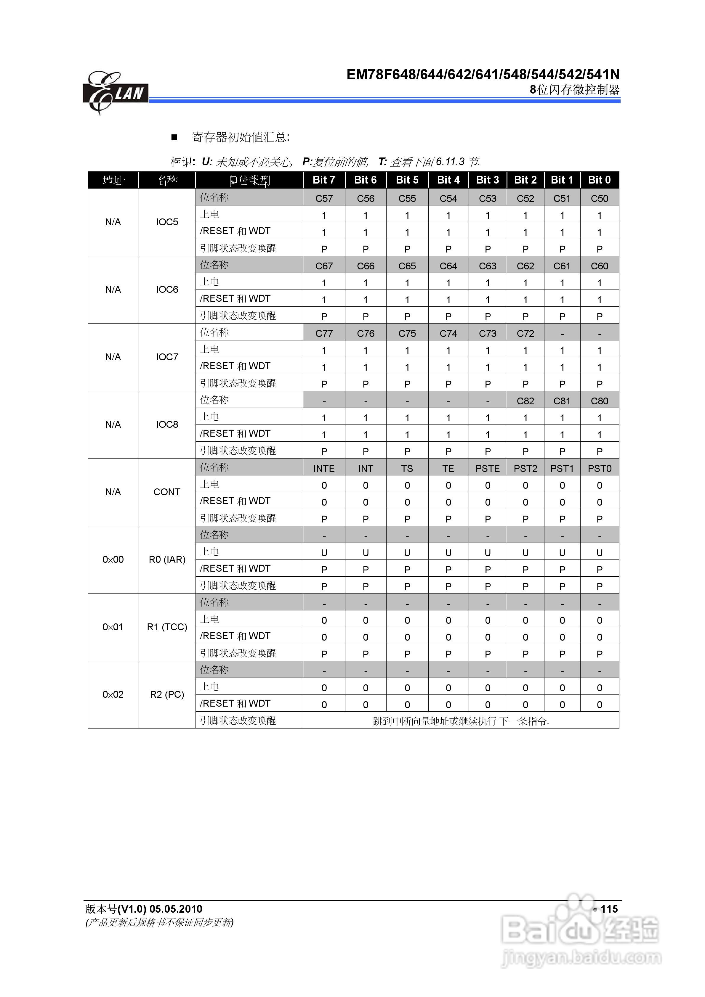 EM78F 8位闪存微控制器说明书:[13]