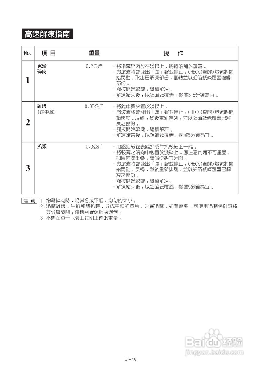声宝R-242H型微波炉说明书:[1]