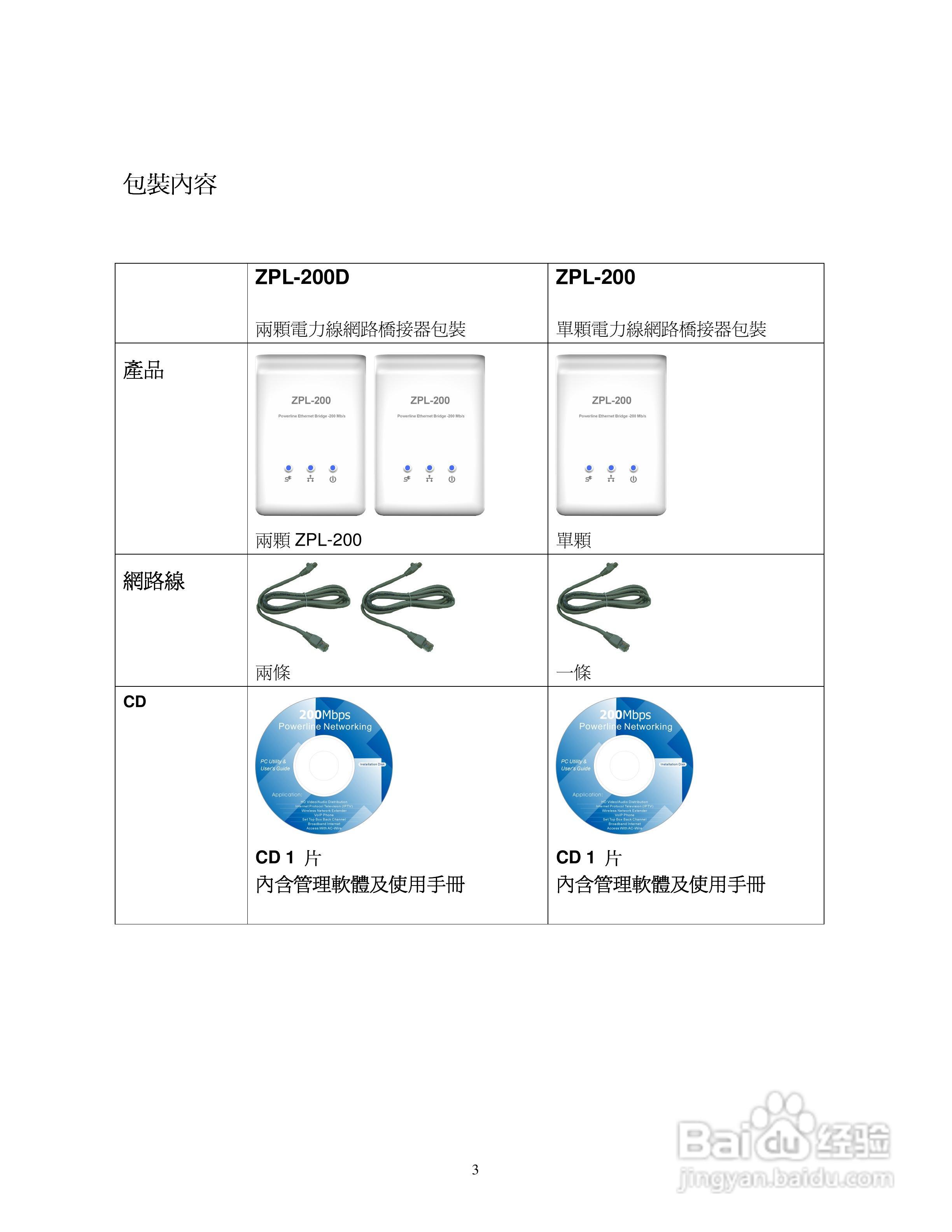 Full HD1080P ZPL-200/ZPL-204电力线网路桥接器使用手:[1]