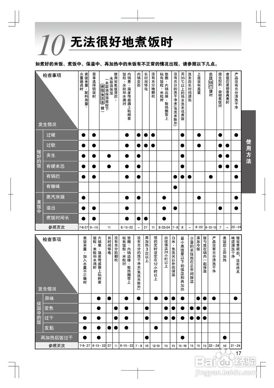 虎牌电饭煲故障表图片