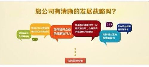 网络营销操作步骤分享