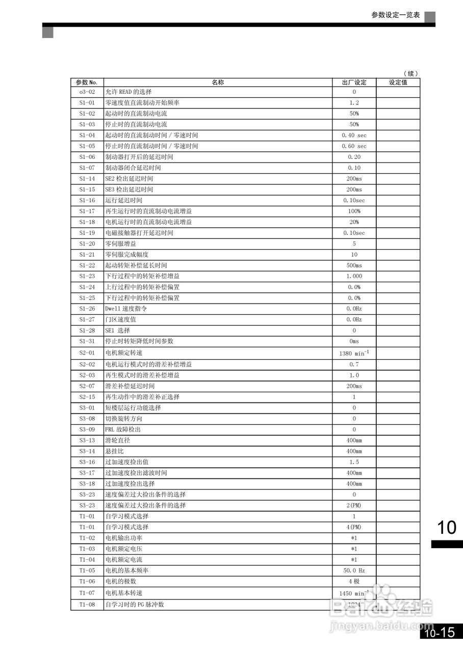 安川CIMR-L7B4055变频器使用说明书:[31]